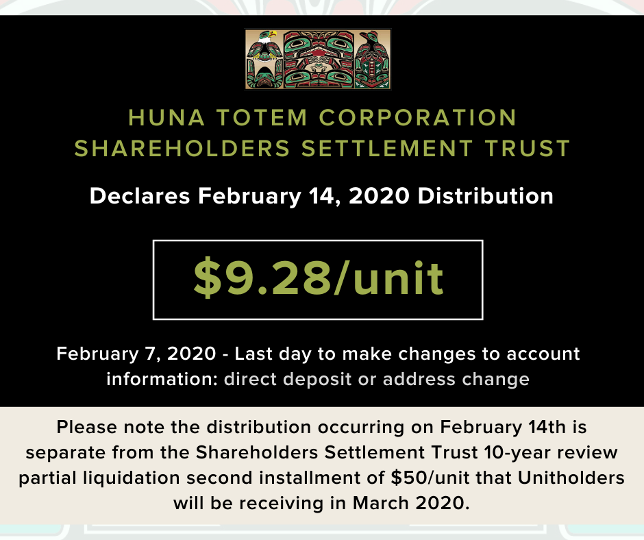 Shareholders Settlement Trust Feb 2020.png