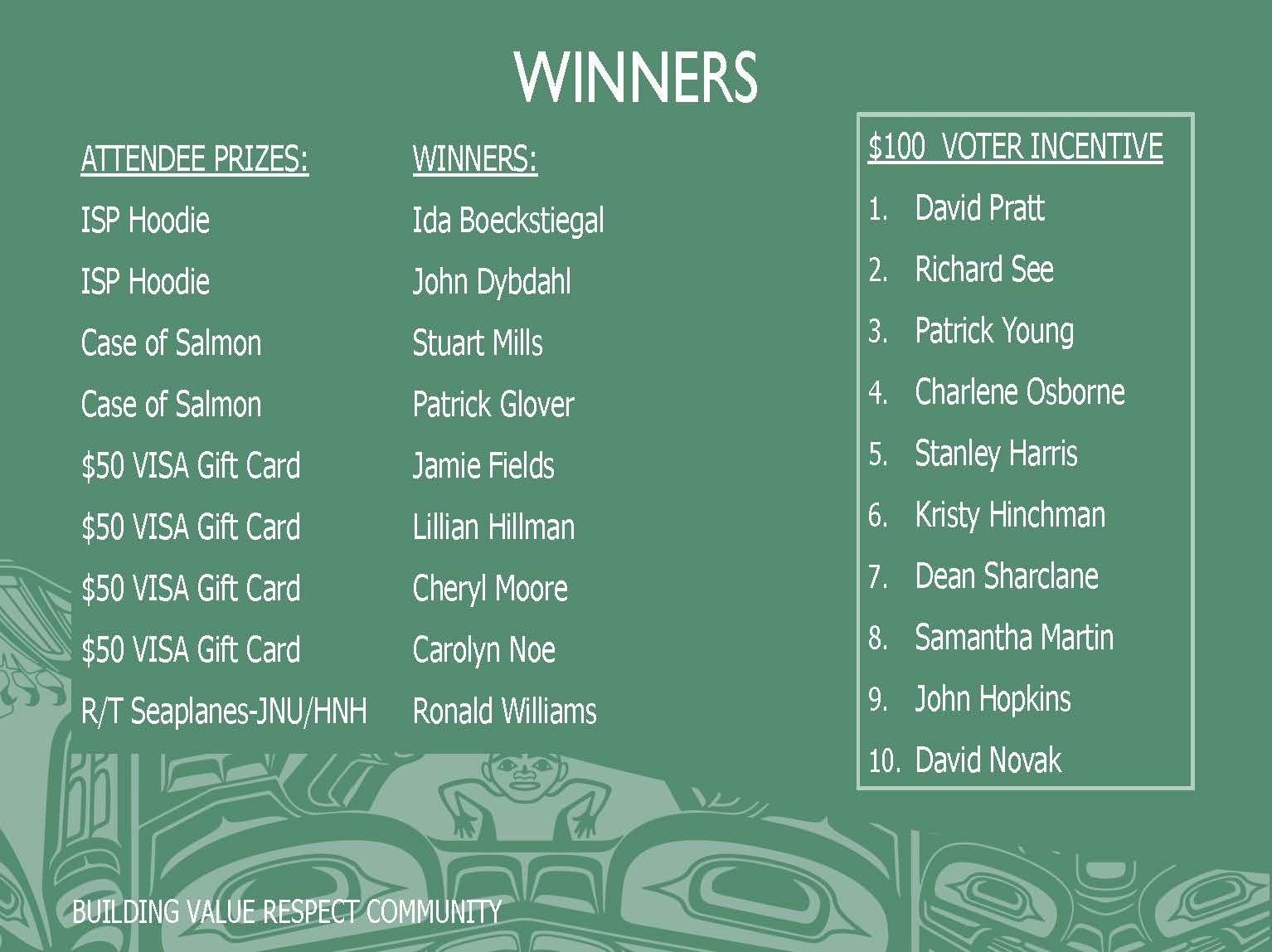 Election Results, Winners_Page_2.jpg
