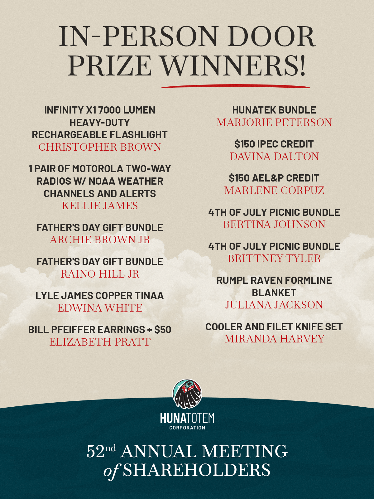 Meeting-Door-Prize-Winners-52nd-MTG-v5.png